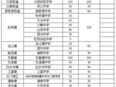 2025台州临海市随迁子女积分入学实施办法