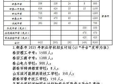 2025新泰市中考招生范围与报考要求