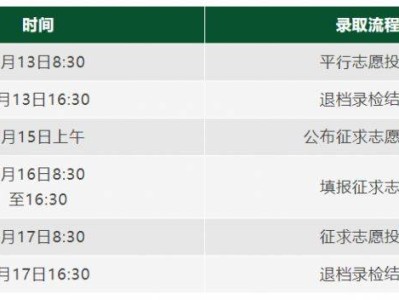 2025浙江专升本录取结果查询入口https://www.zjzs.net/