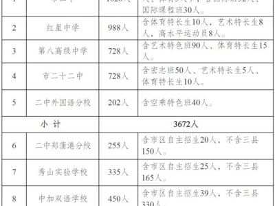 2025马鞍山中考分数线（附招生计划）