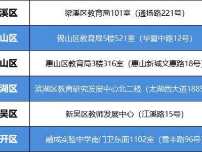 2025无锡个别考生中考报名现场审核时间+地点