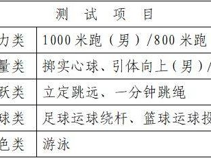 2025年温州永嘉县中考体育考试安排(时间+项目+成绩)