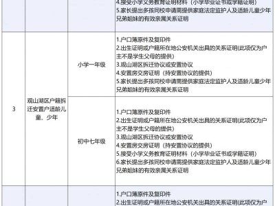 2025年观山湖区户籍生小升初现场审核材料