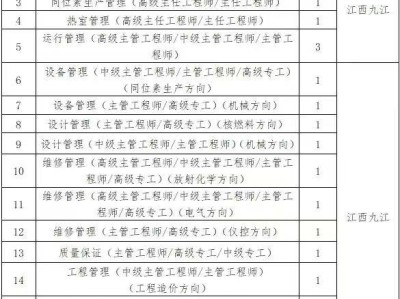 2025国家电投集团江西核电（天红科技）招聘25人