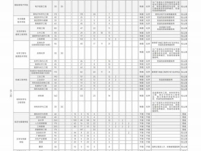东莞理工学院2025年本科招生计划