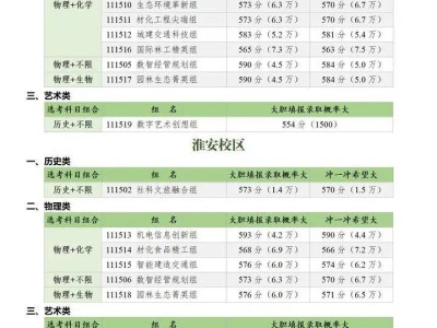 南京林业大学2025预估线多少
