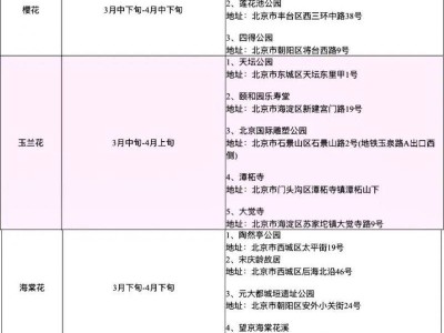 2025北京春季最全赏花时间表（花期+地点）