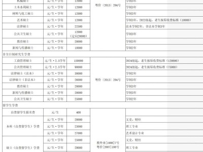 汕头大学教育收费一览表