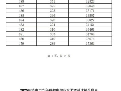 济南市2025年中考一分一段表（全汇总）