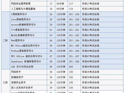 2025年9月北京计算机等级考试时间安排