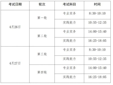 2025年度护士执业资格考试山东考区考试通告
