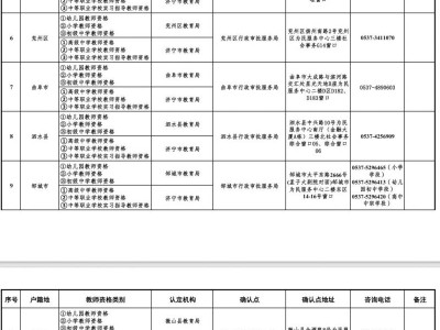 2025济宁中小学教资认定机构和确认点