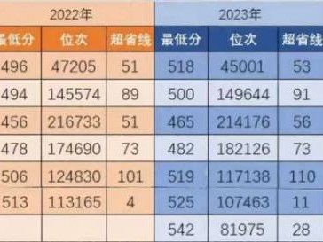 南阳理工学院近三年录取分数线