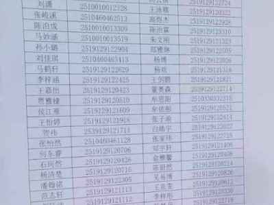 2025兰州五十八中(兰炼一中)录取名单公示