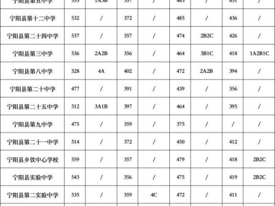 2024宁阳县普通高中指标生录取分数线