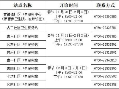 春节古镇卫生服务站开诊时间及联系方式