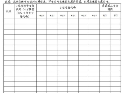 2025吉林高考志愿表样本