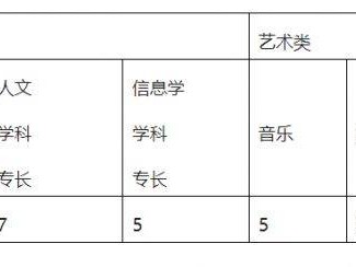 2025年北京师范大学海口附属学校高一自主招生（条件+安排）