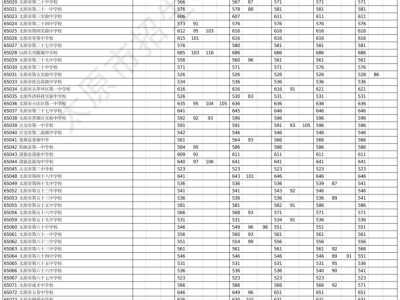 2024太原中考成绩揭晓（附录取分数线）