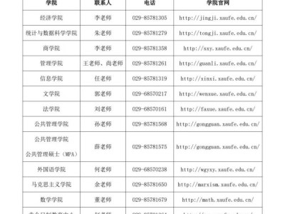 西安财经大学2026年硕士生招生简章