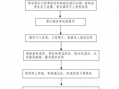 河南省2025年上半年中小学教资面试报名相关问答