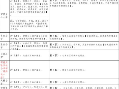 2025南海狮山公办小学学区划分表