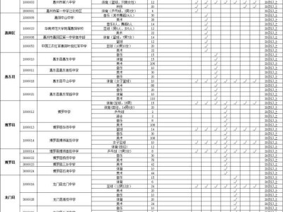 惠州市2025年普通高中各批次学校及招生计划表
