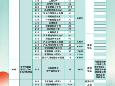 2025广东职业技术学院春招计划