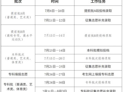 2025吉林省提前批录取时间