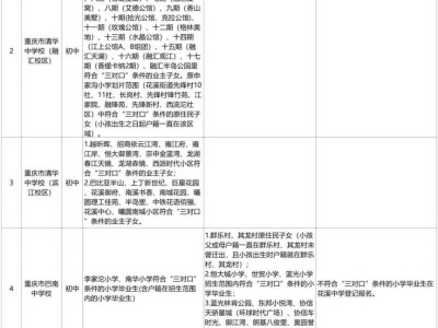 2025重庆巴南初中划片范围