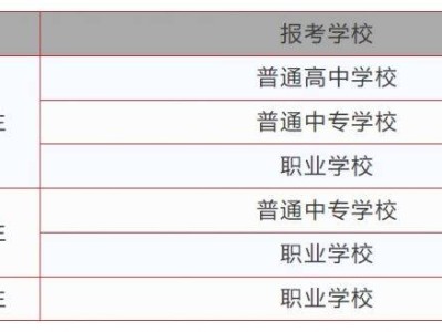 2025河南中考注册报名报考类别怎么选?