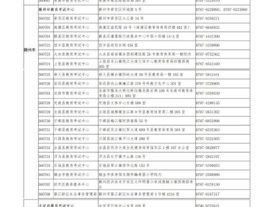 江西省各设区市、县(市、区)教育考试机构地址及咨询电话(普通高考)