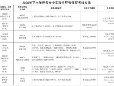 2025年下半年停考专业实践性环节课程考核安排