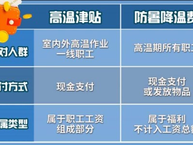 东莞高温津贴政策相关问答