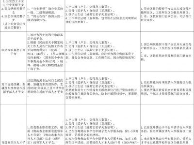 2025顺德区民办学校报名指南
