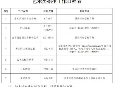 2025中山中考艺术生考试招生工作日程表