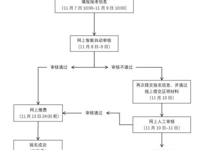 上海2025年下半年中小学教资面试报名公告(时间+入口)