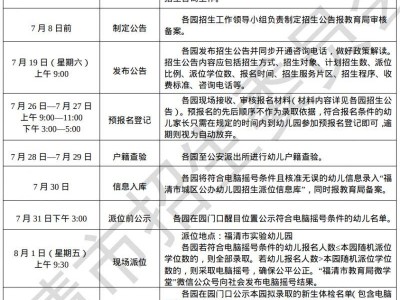 2025年福清市中心城区公办幼儿园招生日程安排