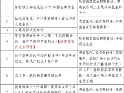 2025顺德陈村镇公办幼儿园报名流程