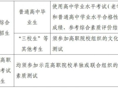 2025年陕西省高职院校分类考试政策解读(二)