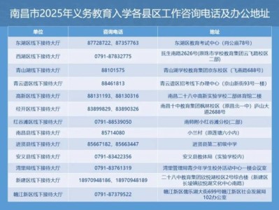 南昌市2025年小升初智慧入学工作咨询电话及办公地址