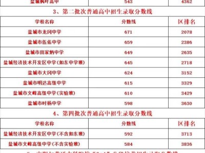 盐城中考录取分数线