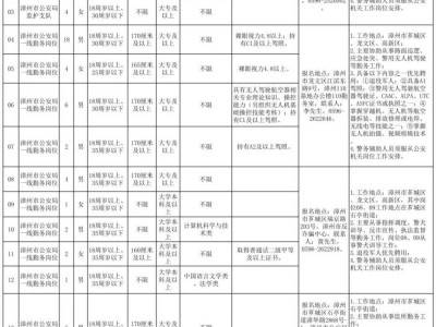 2025漳州市公安局招聘警务辅助人员报名时间及地点