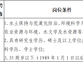 2025江西省洪图技术咨询有限公司招聘公告(时间+岗位+条件)