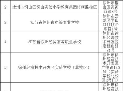 2025年度社会工作者职业资格考试徐州考区考前温馨提醒