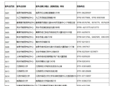 2026年江西省全国硕士研究生招生考试报考点和招生单位咨询电话