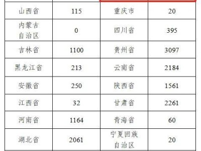 海南特岗教师招聘人数2025（附招聘公告）