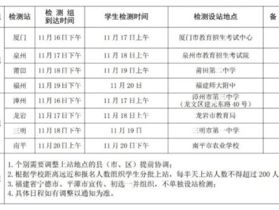 2026年度福建省空军招飞初选日程安排