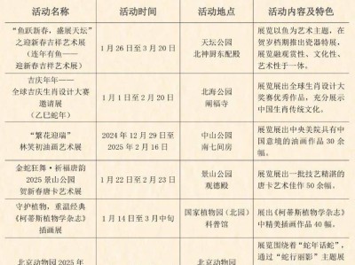 2025年北京市属公园元宵节民俗活动时间地点及内容