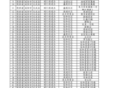 2025长武县社区和小区和行政村名单汇总